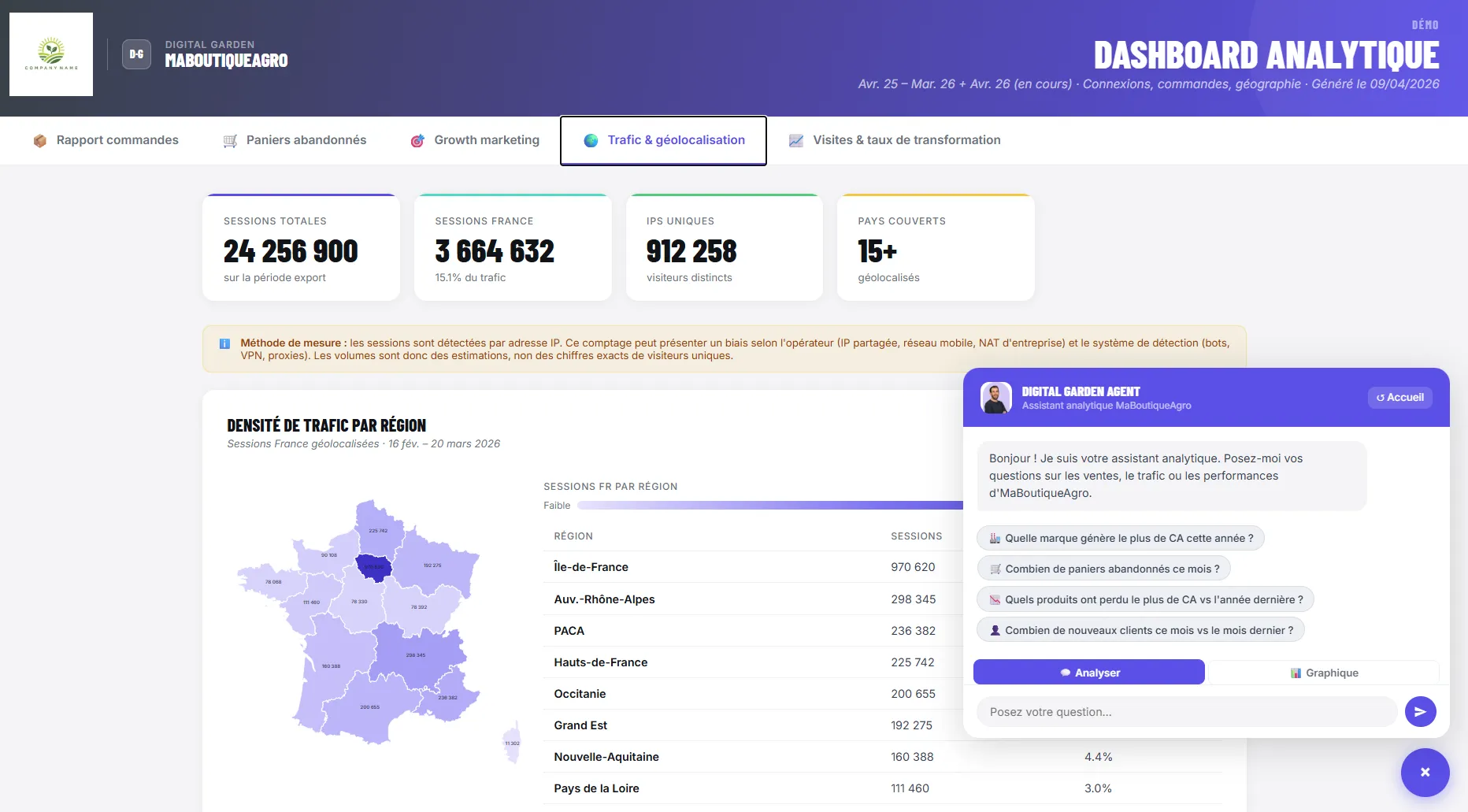 Vue complète du dashboard analytique Prestashop avec agent IA conversationnel