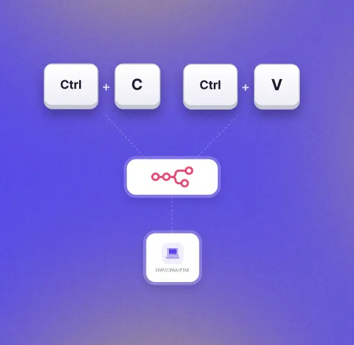 Diagram showing Ctrl + C and Ctrl + V keys linking to a sharing icon connected to ERP/CRM/PTM system.