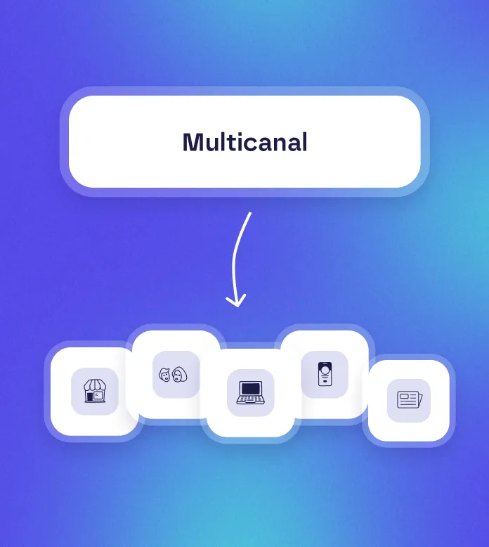 Diagramme montrant multicanal avec icônes de magasin, clients, ordinateur, smartphone et newsletter.