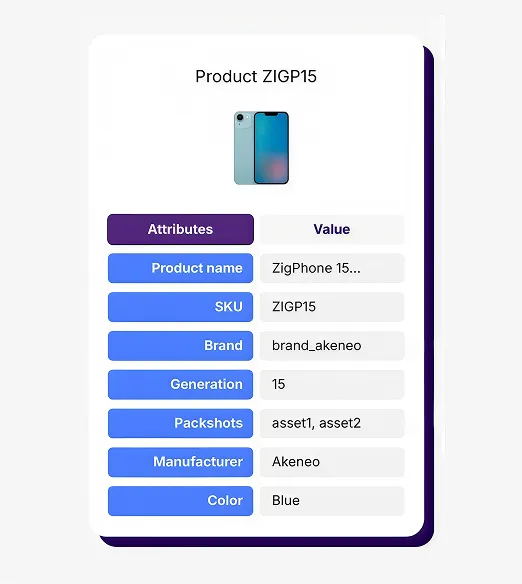 Table showing attributes and values of product ZIGP15 with an image of a blue smartphone.