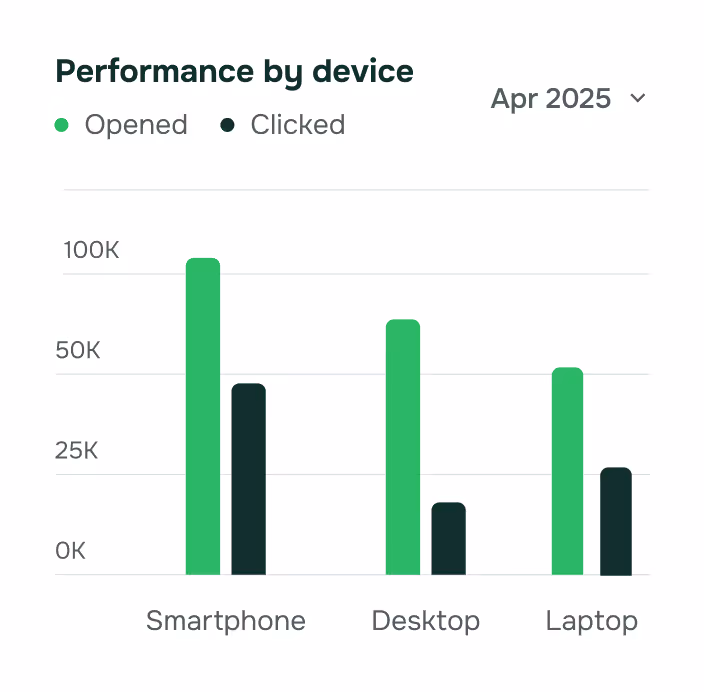 Take Your Email Game To The Next Level - Emailstudio X Webflow Template