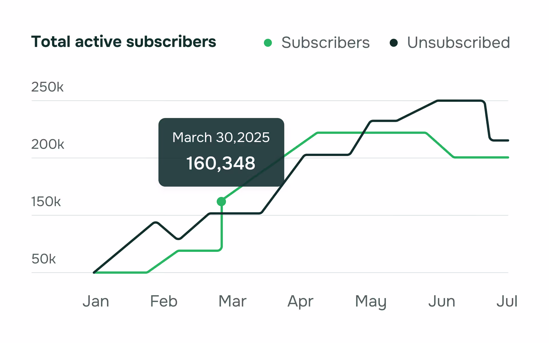 An Extension Of Your Team - Emailstudio X Webflow Template