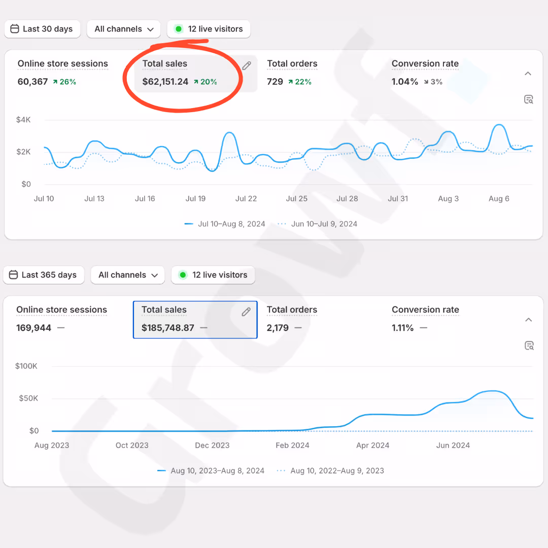 Growf marketing - Google ads results