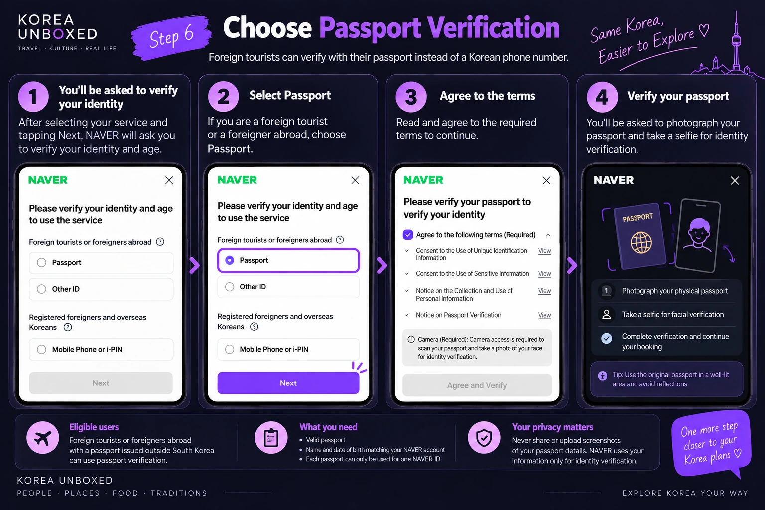 NAVER passport verification screens for entering a name and passport number and reviewing identity details.