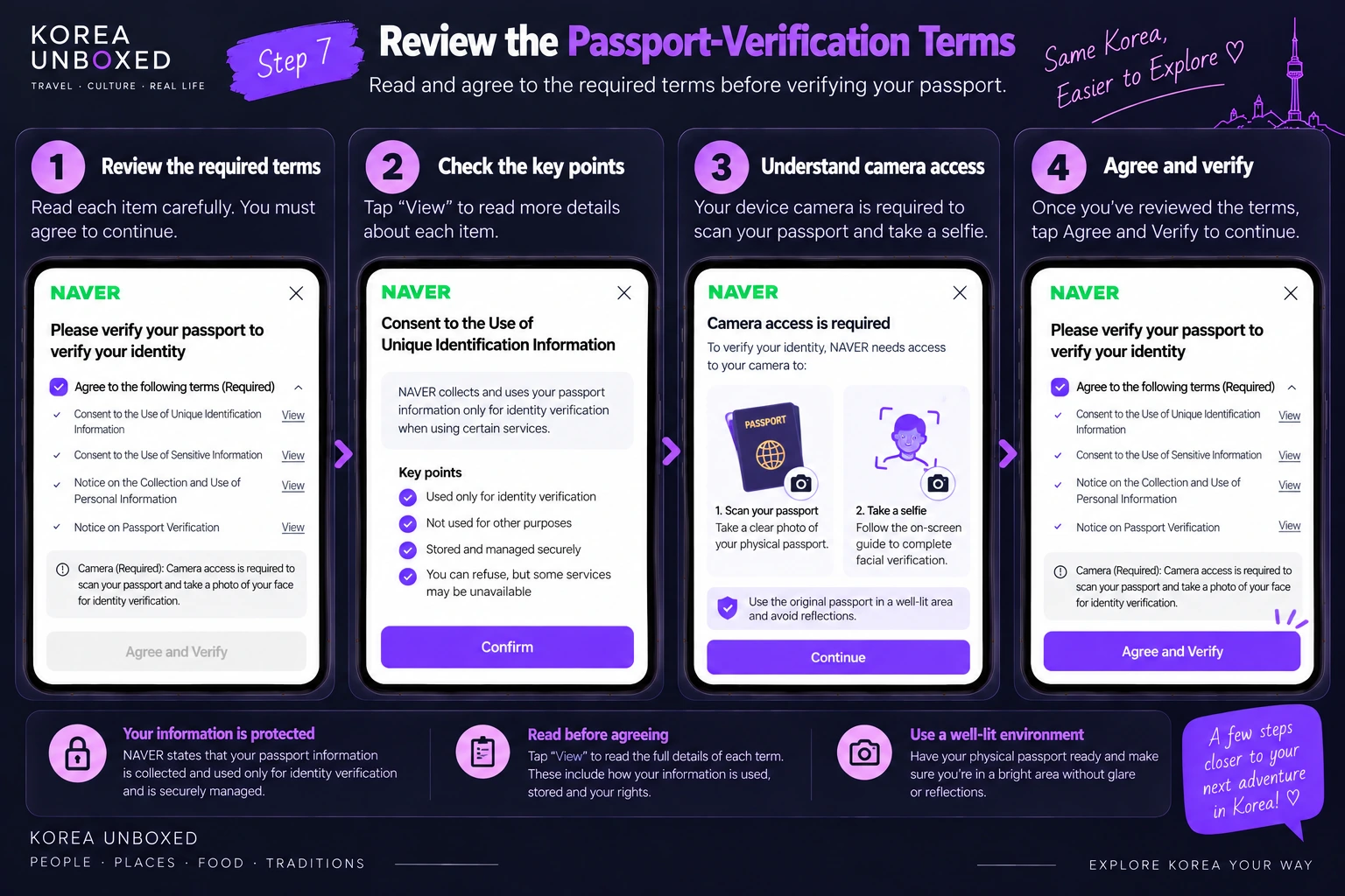 NAVER passport verification terms, required details and consent screens before proceeding.