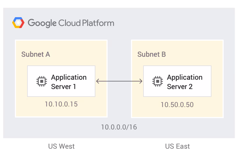 google cloud platform