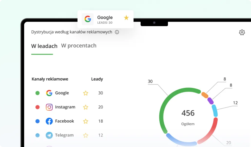 ringostat-performance-calling