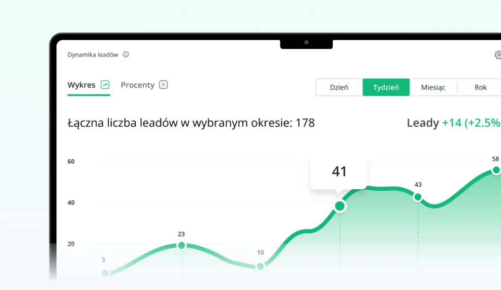 ringostat-performance-calling