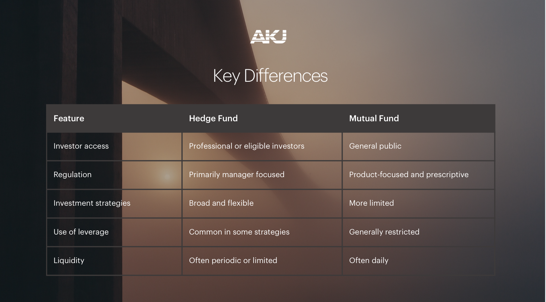 A table showing the key differences in typical hedge fund strategies