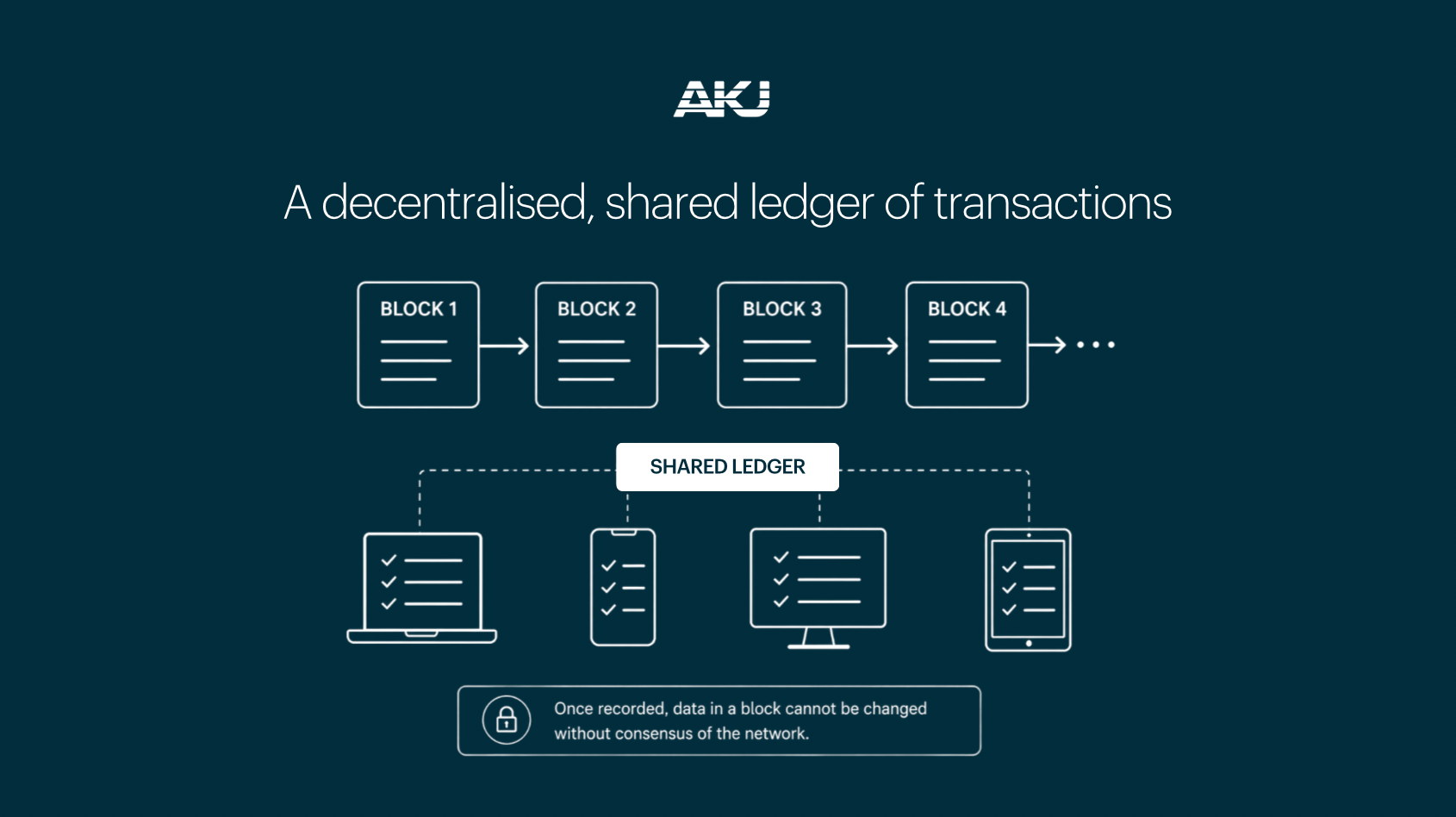 A graphic illustration on how cryptocurrency works