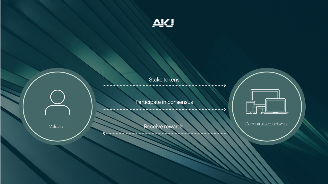 A graphic image showing how rewards in crypto staking works