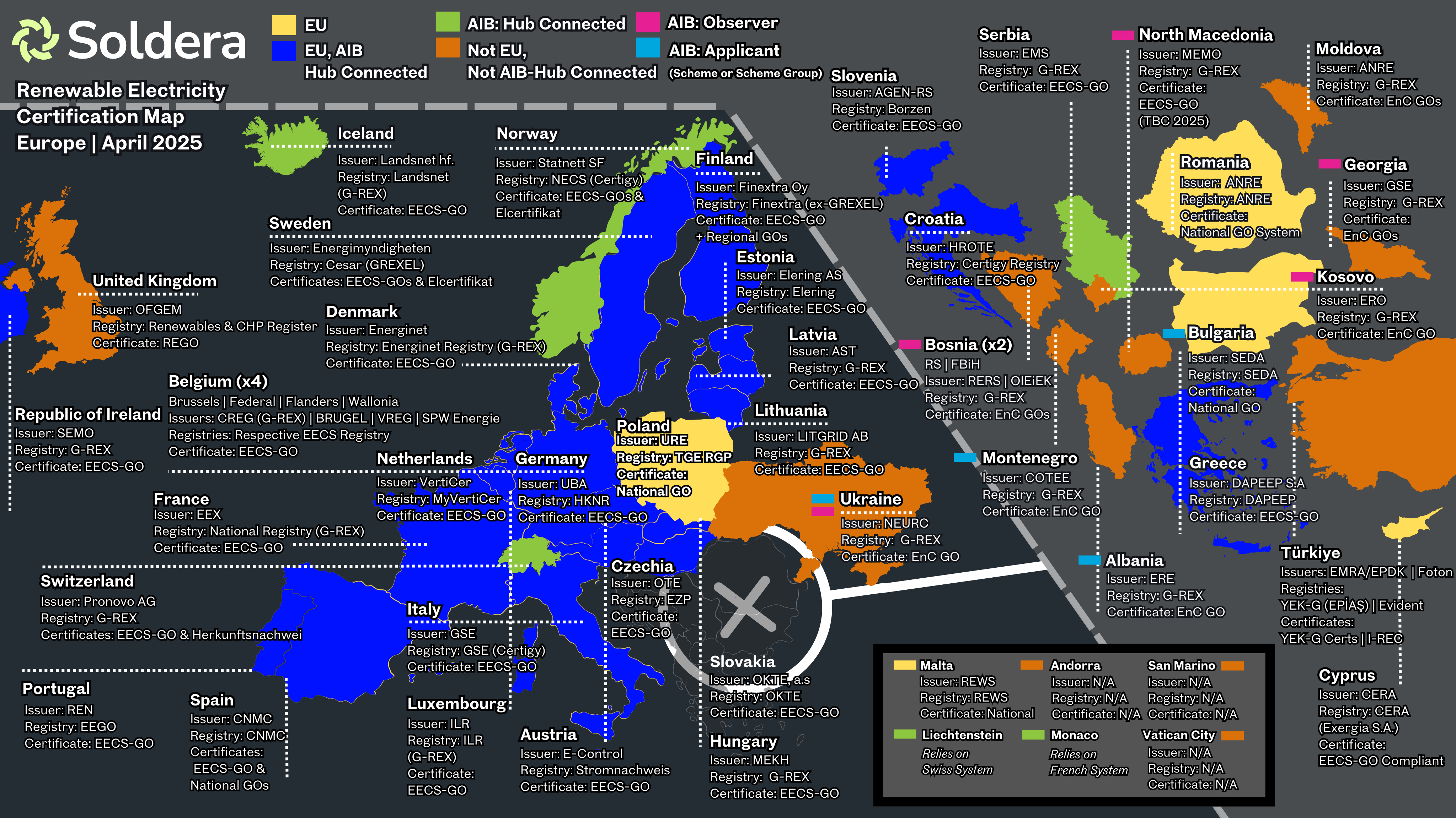 Color-coded map of Europe showing cross-border GO and REC management regions