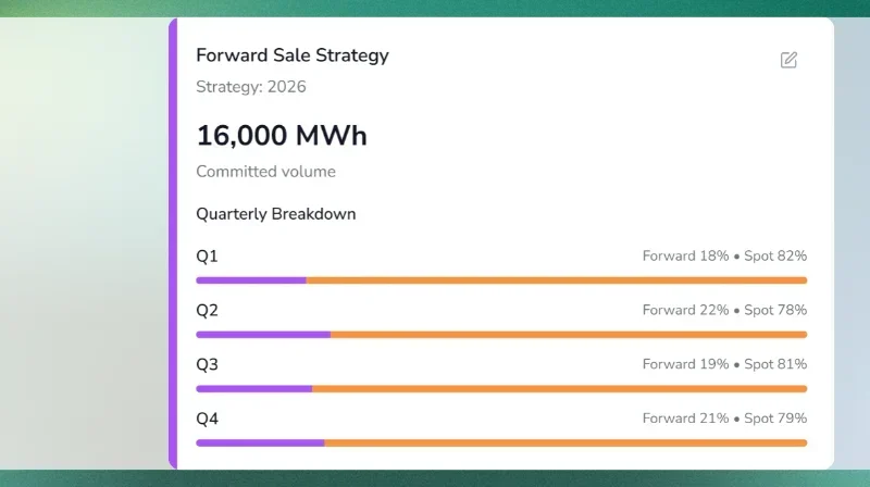 Soldera Feature Spotlight: Aggregated Forward Sales - Demo image