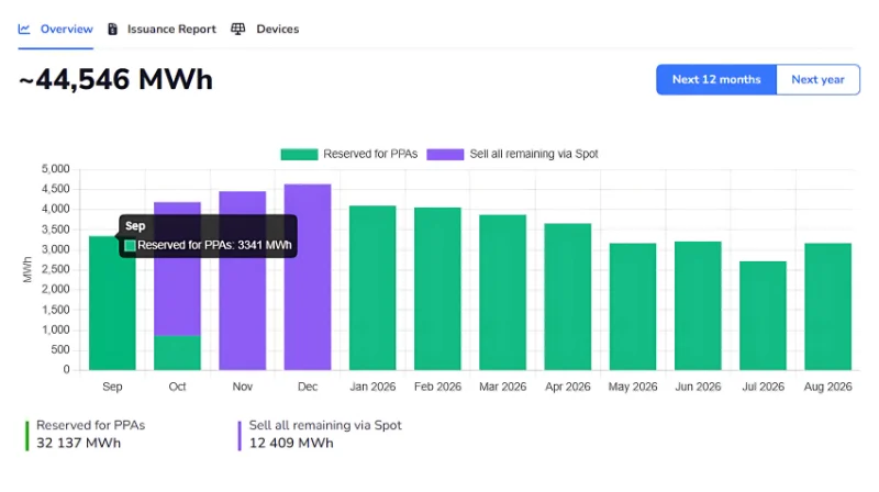 Soldera Feature Spotlight: GO Allocation for PPAs - Demo image