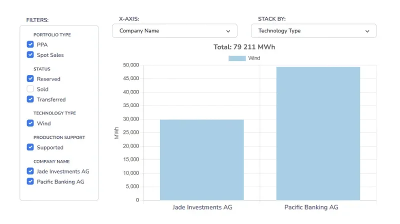 Soldera Feature Spotlight: Complete Renewable Inventory Overview  - Demo image