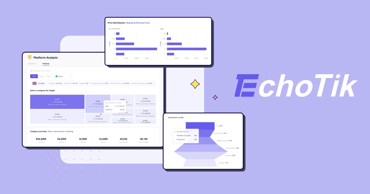 What is Echotik?