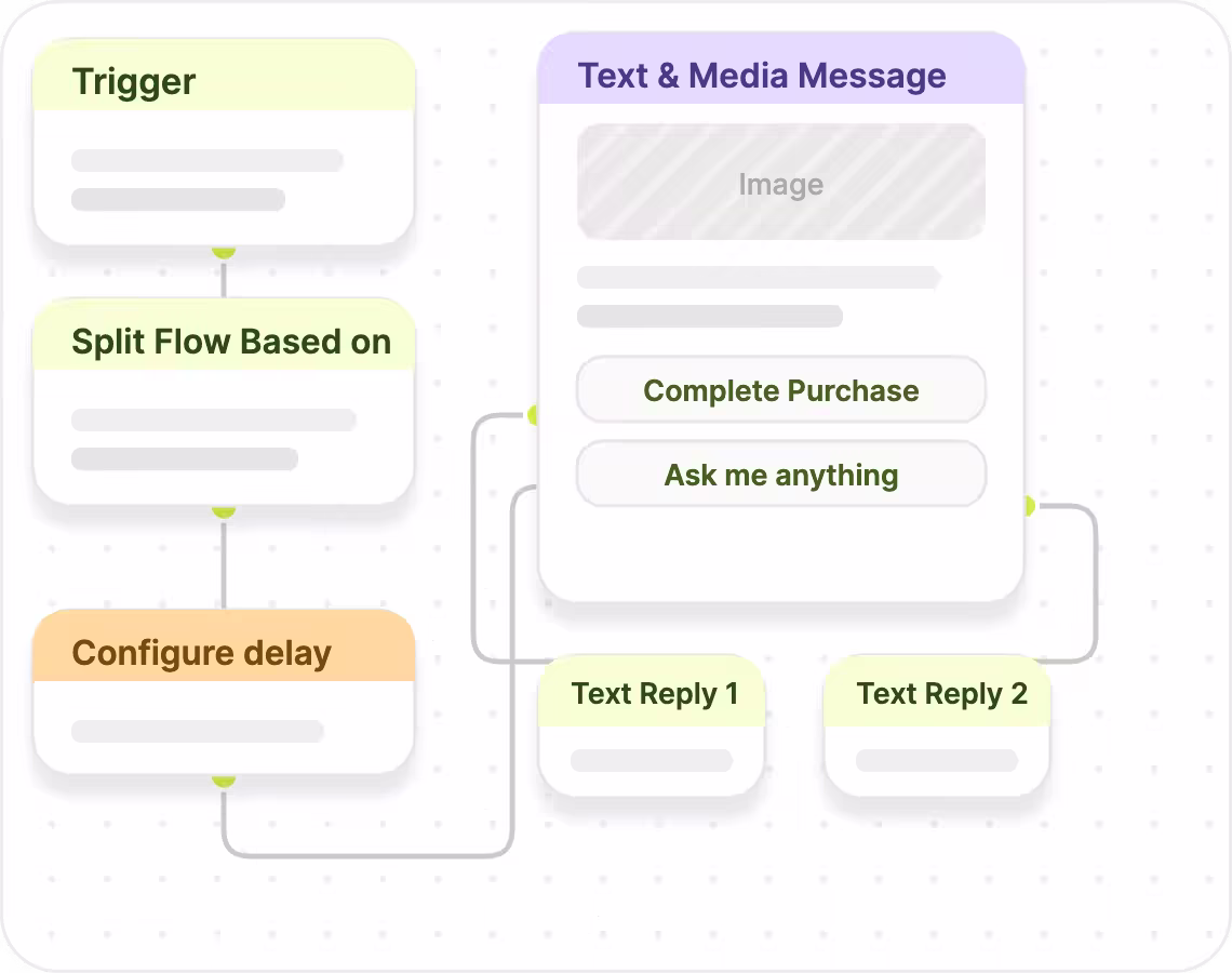 Marketing Engine