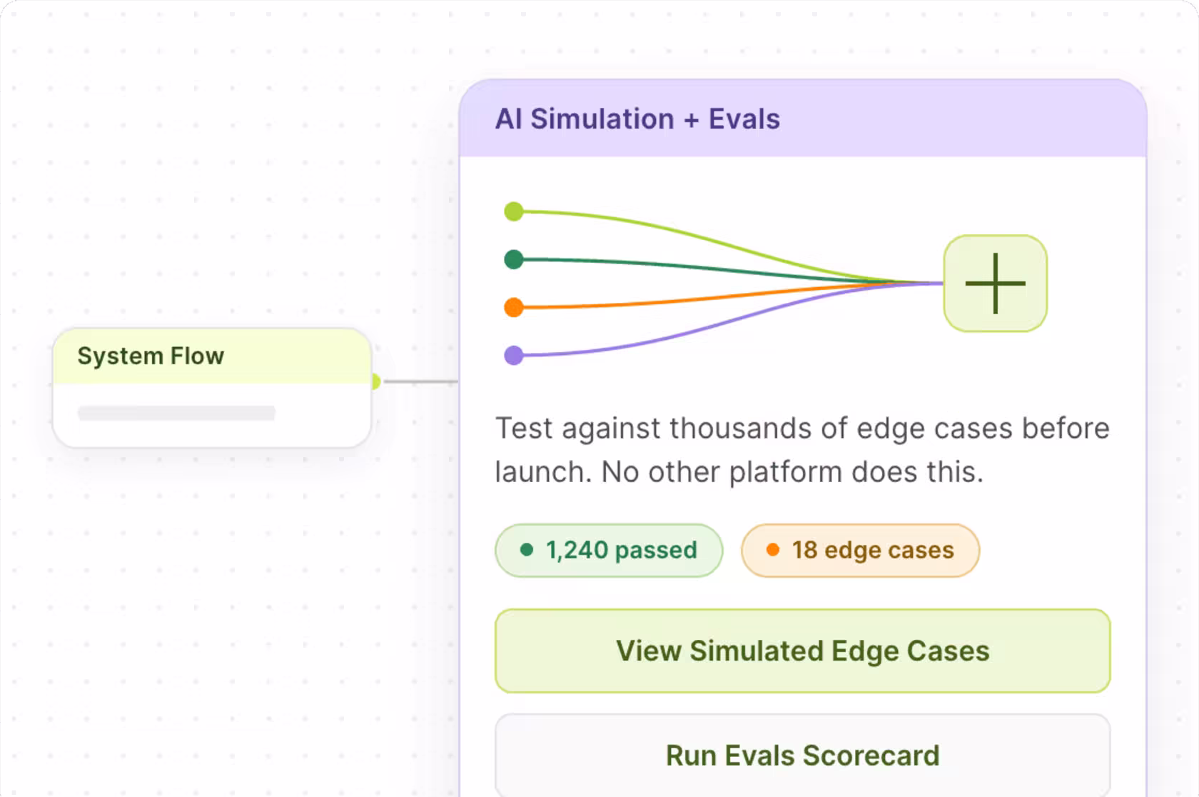 AI Simulation + Evals