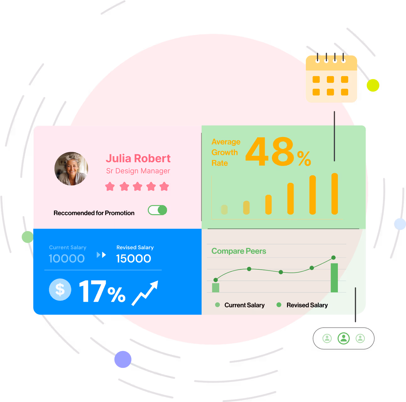 Compport dashboard mockup showing colorful compensation data cards