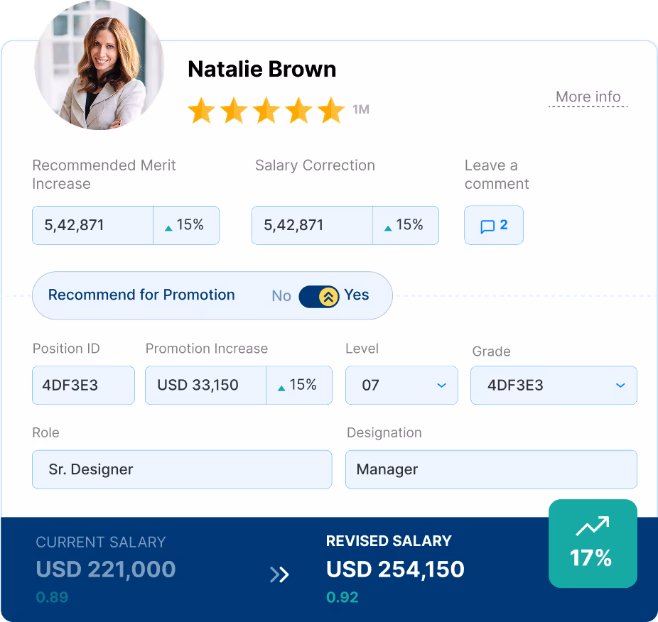 Compport employee profile card mockup showing HR compensation data