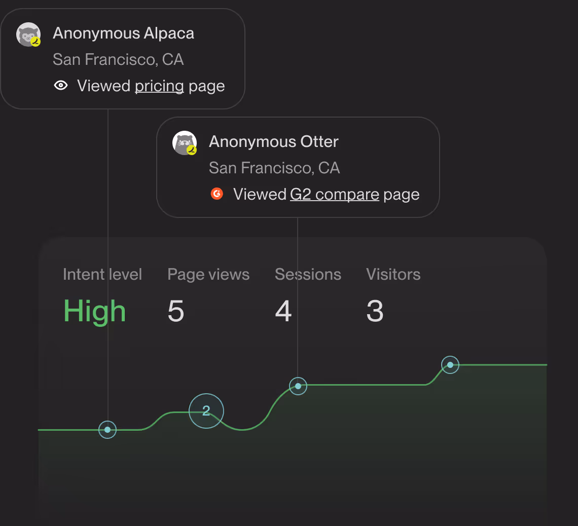Intent signals 5