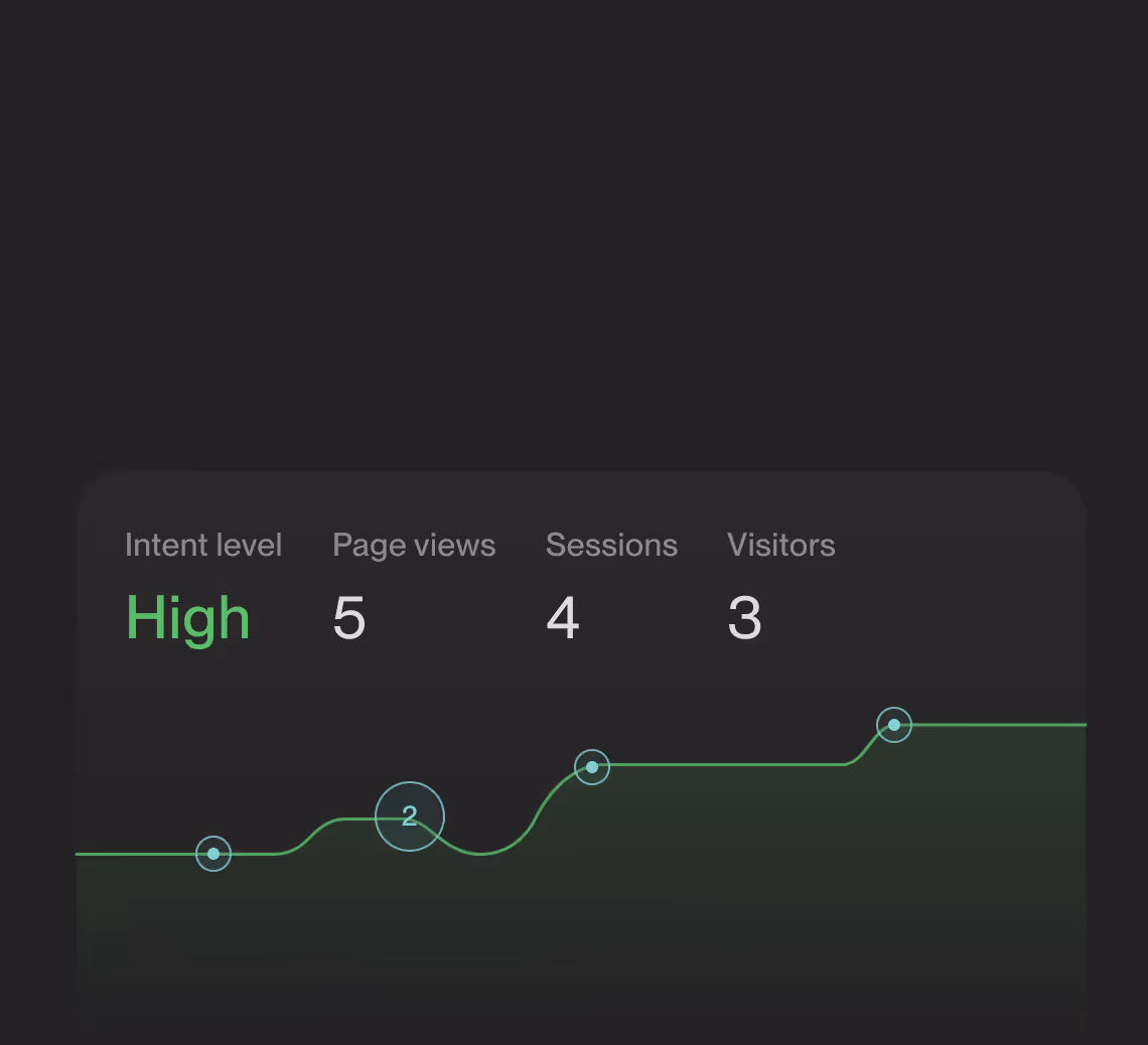 Intent signals graphic