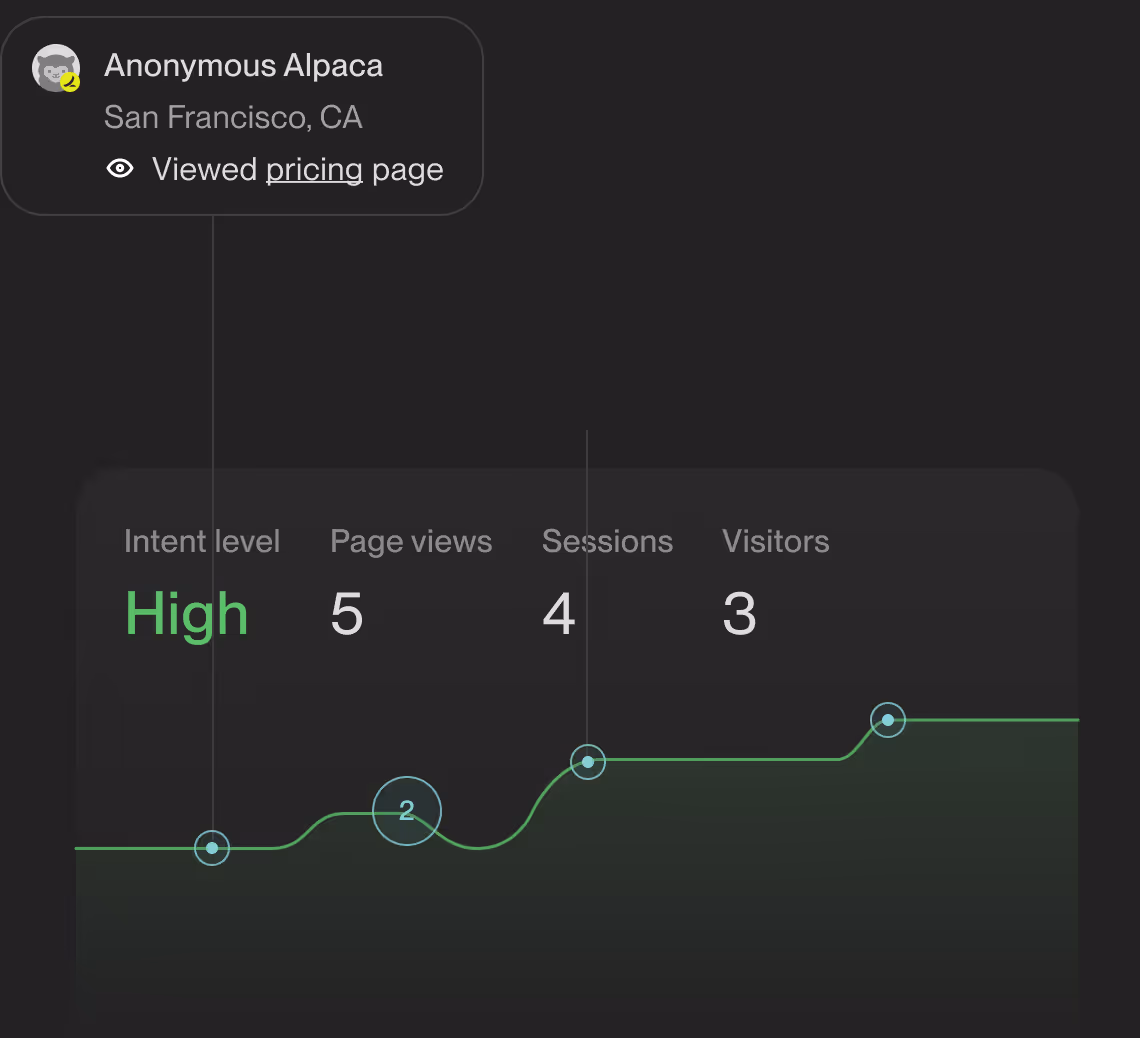 Intent signals 4