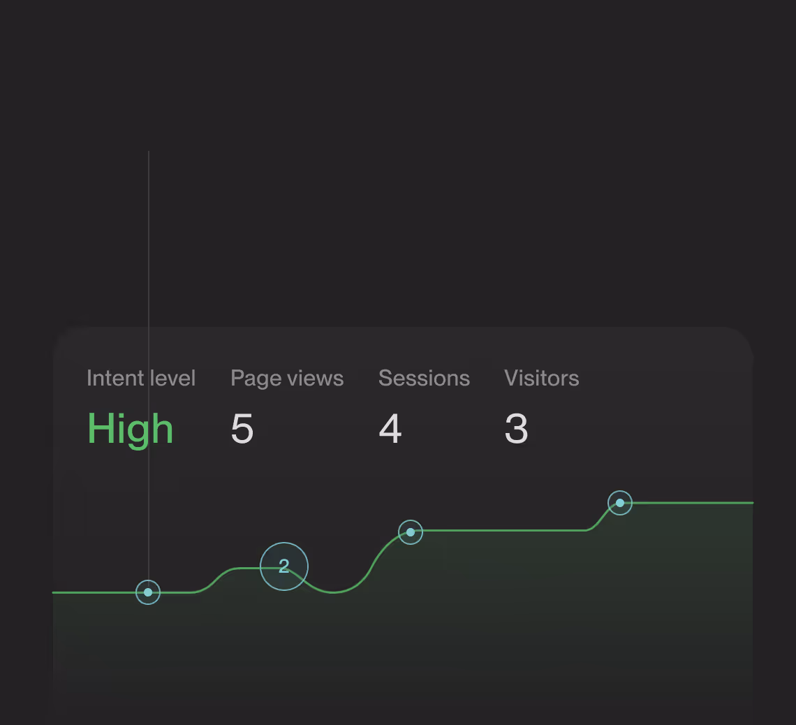 Intent signals 2