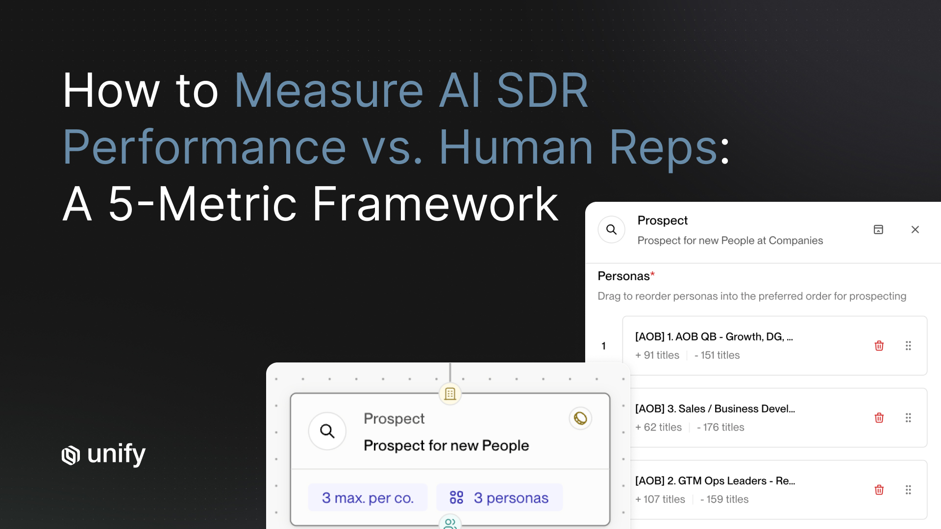 How to measure AI SDR performance vs. human reps: a 5-metric framework - Unify platform showing automated prospecting workflow targeting new people across 3 personas including growth, sales development, and GTM ops leaders