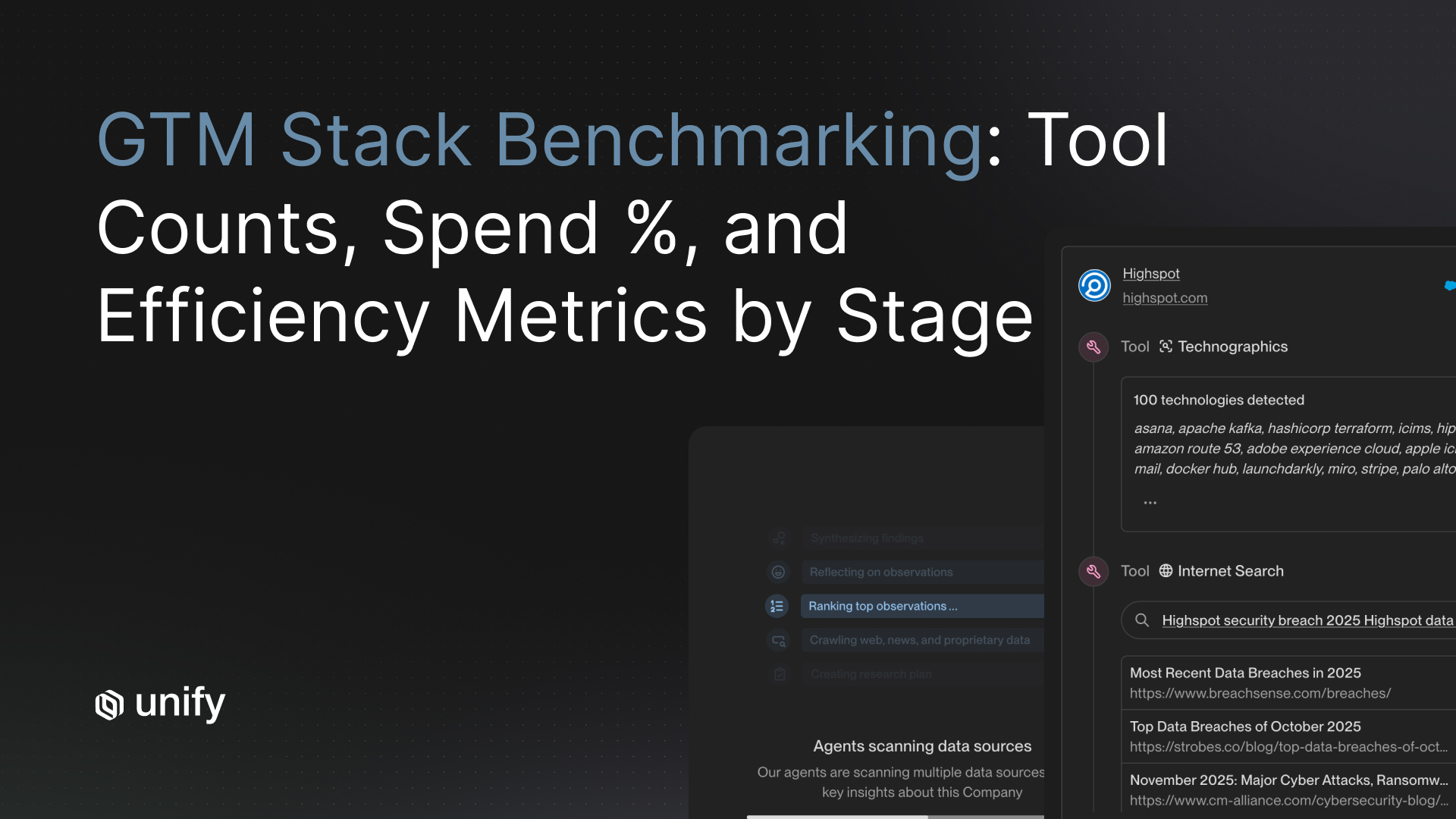 GTM stack benchmarking: tool counts, spend percentage, and efficiency metrics by stage - Unify platform showing AI agents scanning technographic data and web sources to surface 100 detected technologies and security intelligence for Highspot