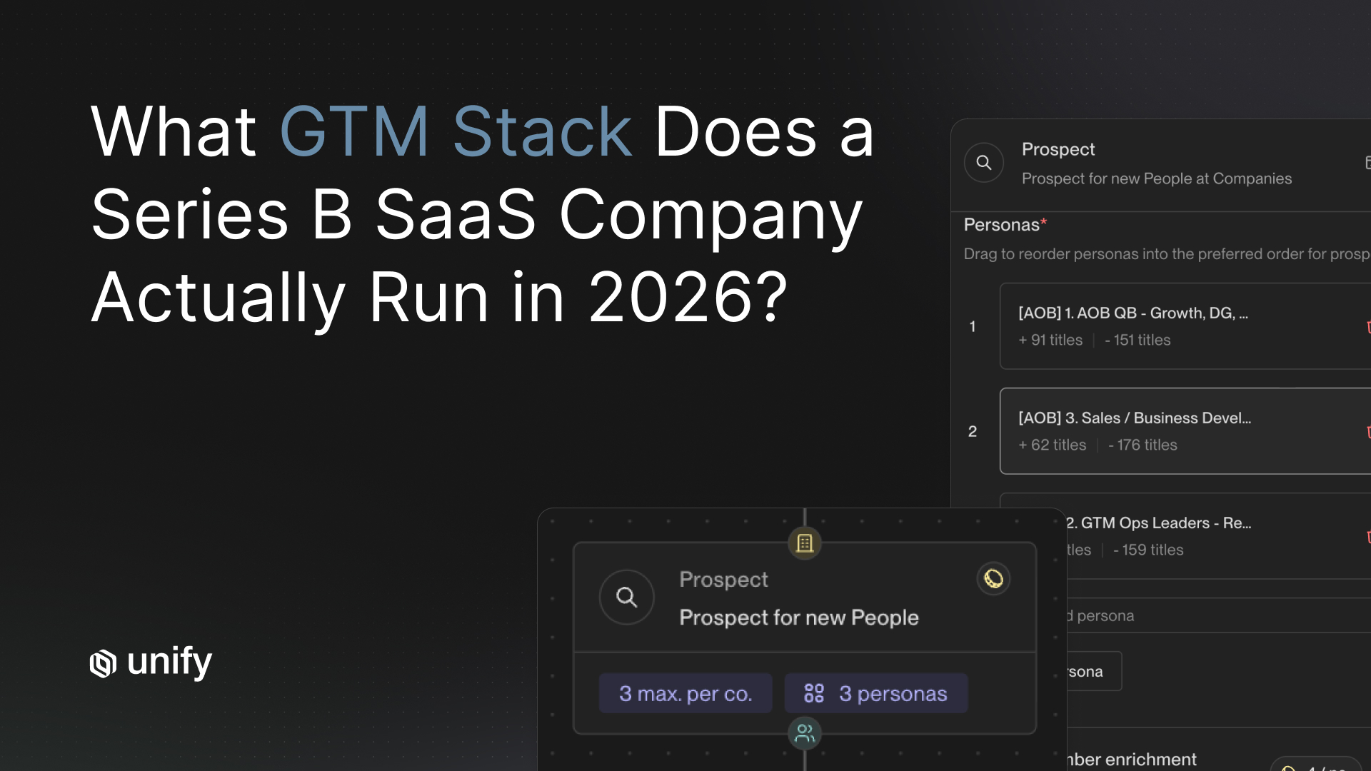 What GTM stack does a Series B SaaS company actually run in 2026 - Unify platform showing automated prospecting workflow targeting new people across 3 personas including growth, sales business development, and GTM ops leaders with phone number enrichment