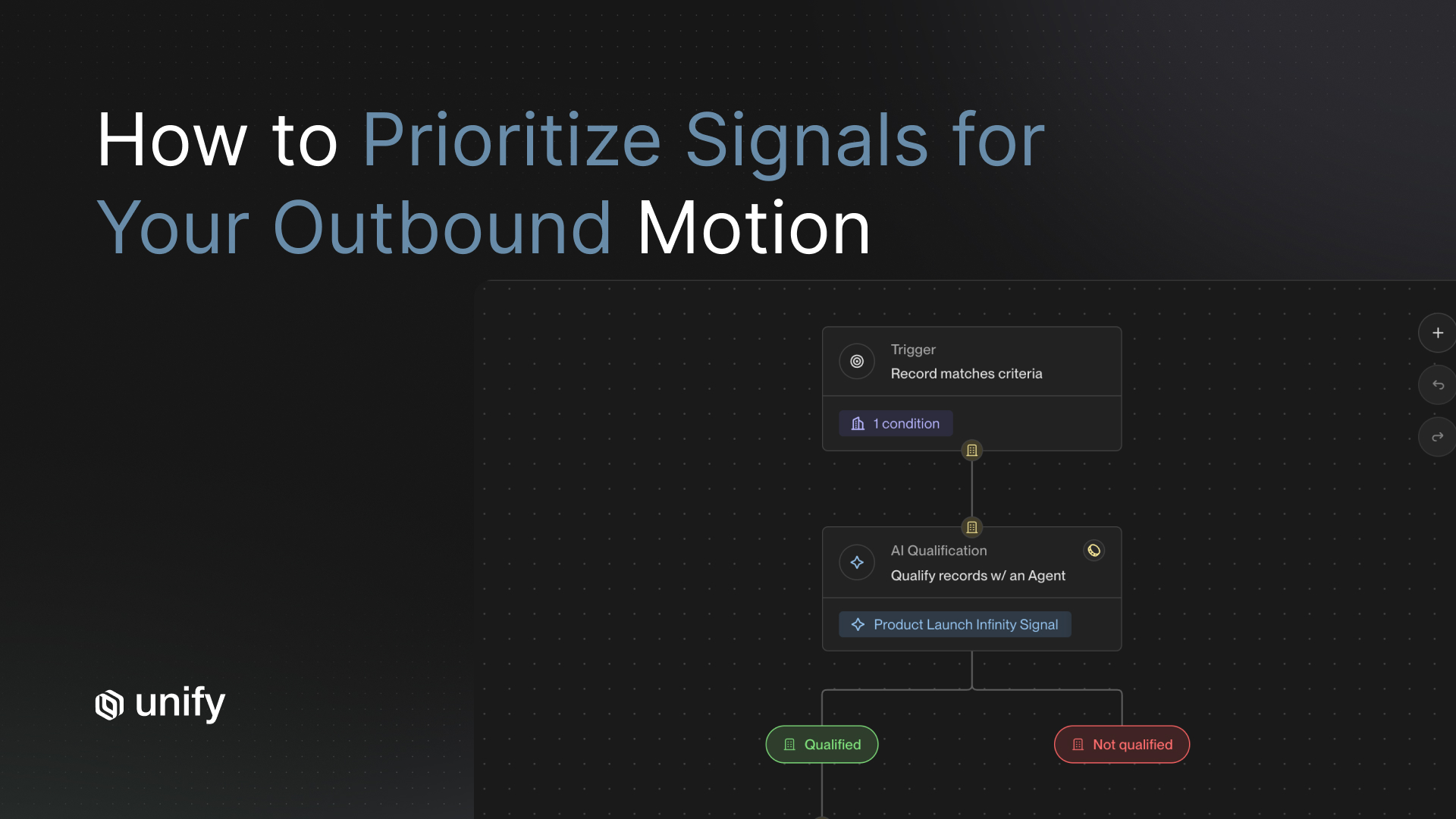 How to prioritize signals for your outbound motion - Unify platform showing a criteria-triggered workflow using a Product Launch Infinity Signal to AI-qualify records and route them to qualified or not qualified