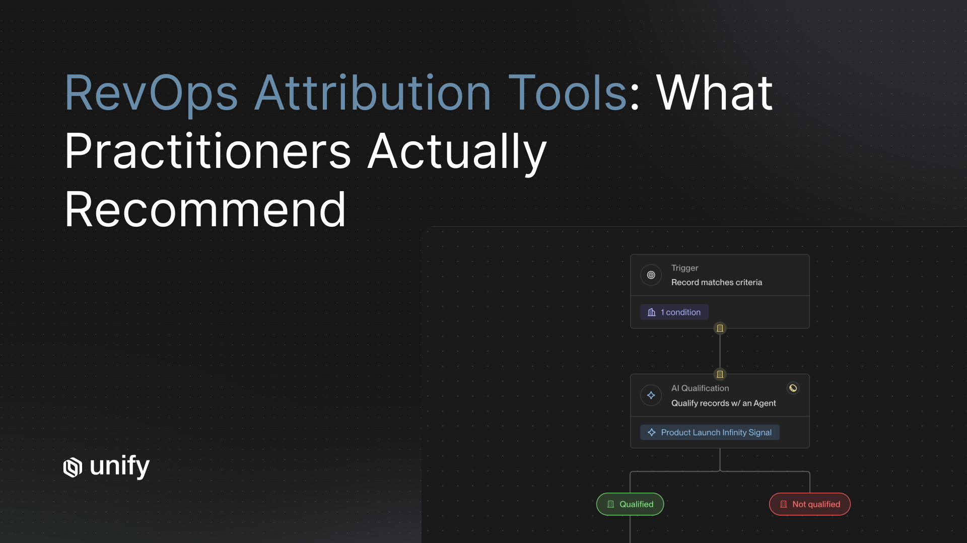 Unify Play routing records through AI Qualification on a product launch signal, from the RevOps attribution tools guide.