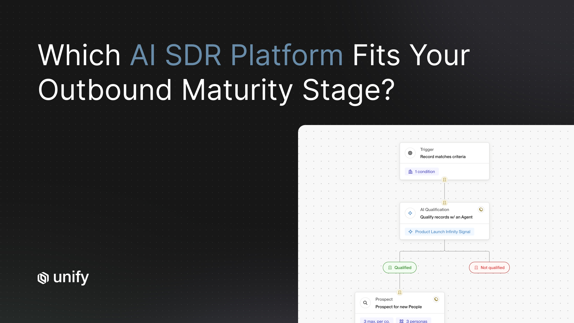 Unify Play routing qualified records into prospecting from a product launch signal, from the AI SDR platform outbound maturity guide.