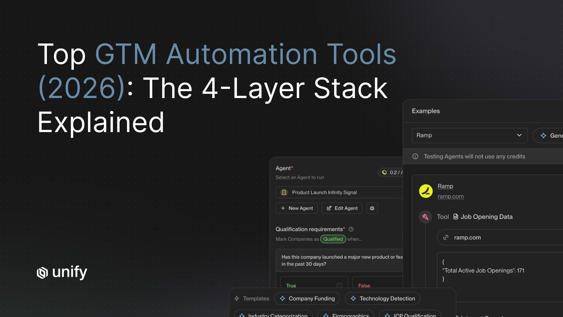 Unify "Top GTM Automation Tools (2026): The 4-Layer Stack Explained" cover, with AI Agent builder screenshots from the product.