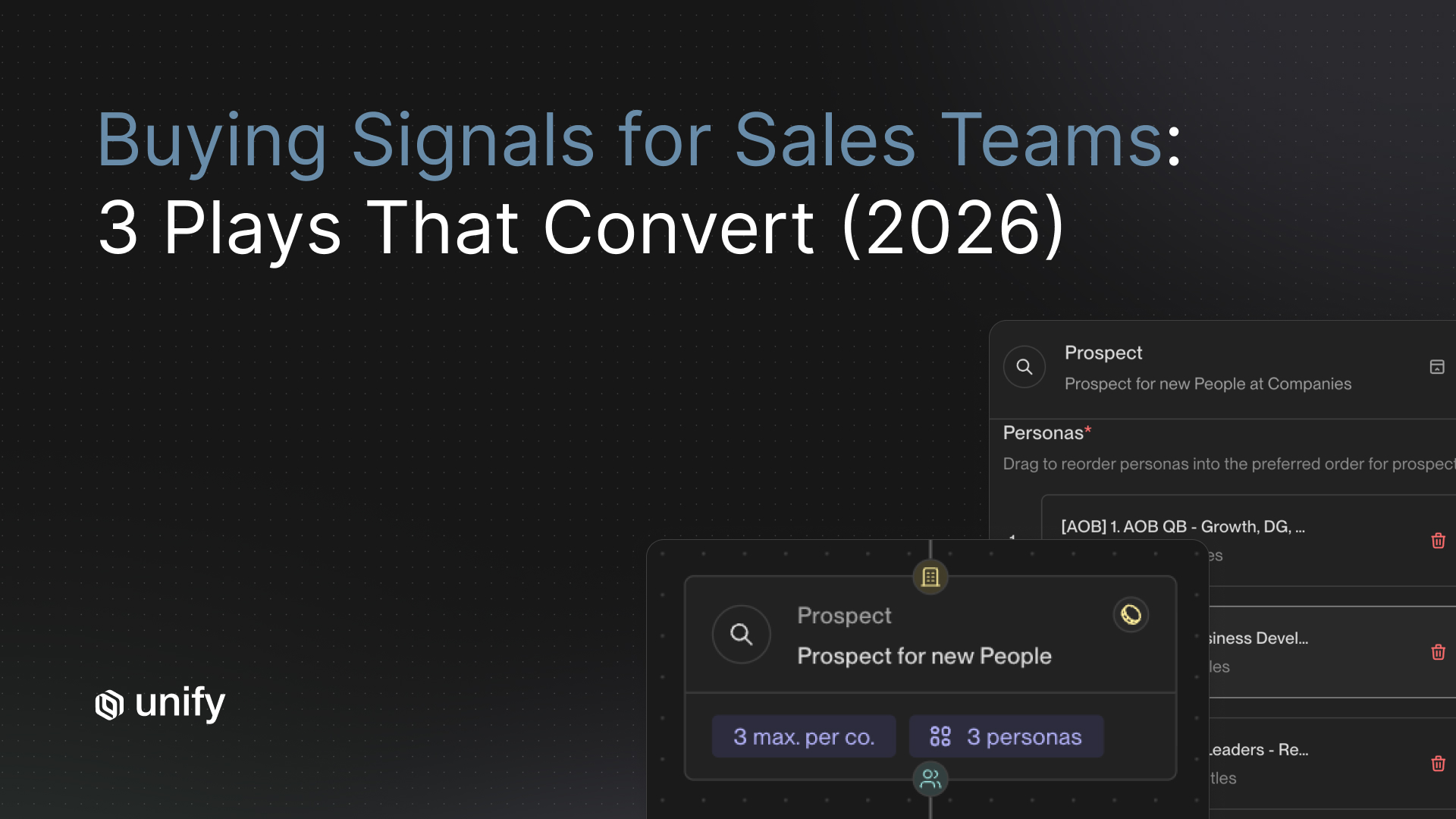 Unify article cover: "Buying Signals for Sales Teams: 3 Plays That Convert (2026)" with Prospect agent UI showing 3 personas per company.