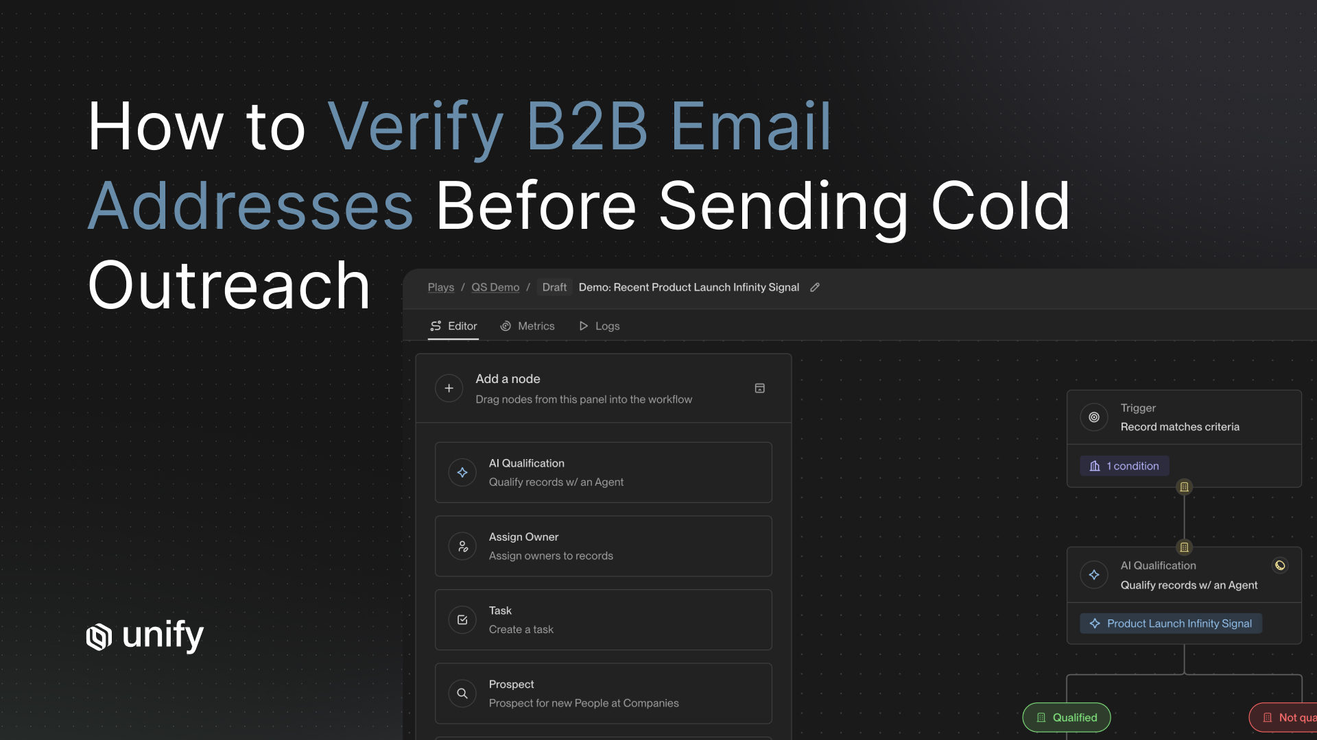 Unify article cover: "How to Verify B2B Email Addresses Before Sending Cold Outreach" with Play editor showing AI Qualification, Prospect, and Trigger nodes.