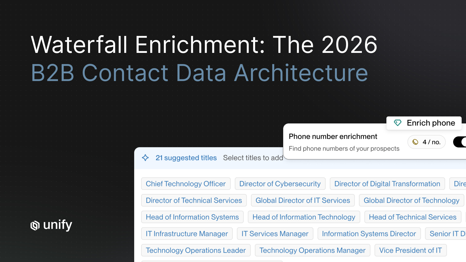 Unify article cover: "Waterfall Enrichment: The 2026 B2B Contact Data Architecture" with phone enrichment toggle and 21 IT leadership job titles suggested for prospecting.