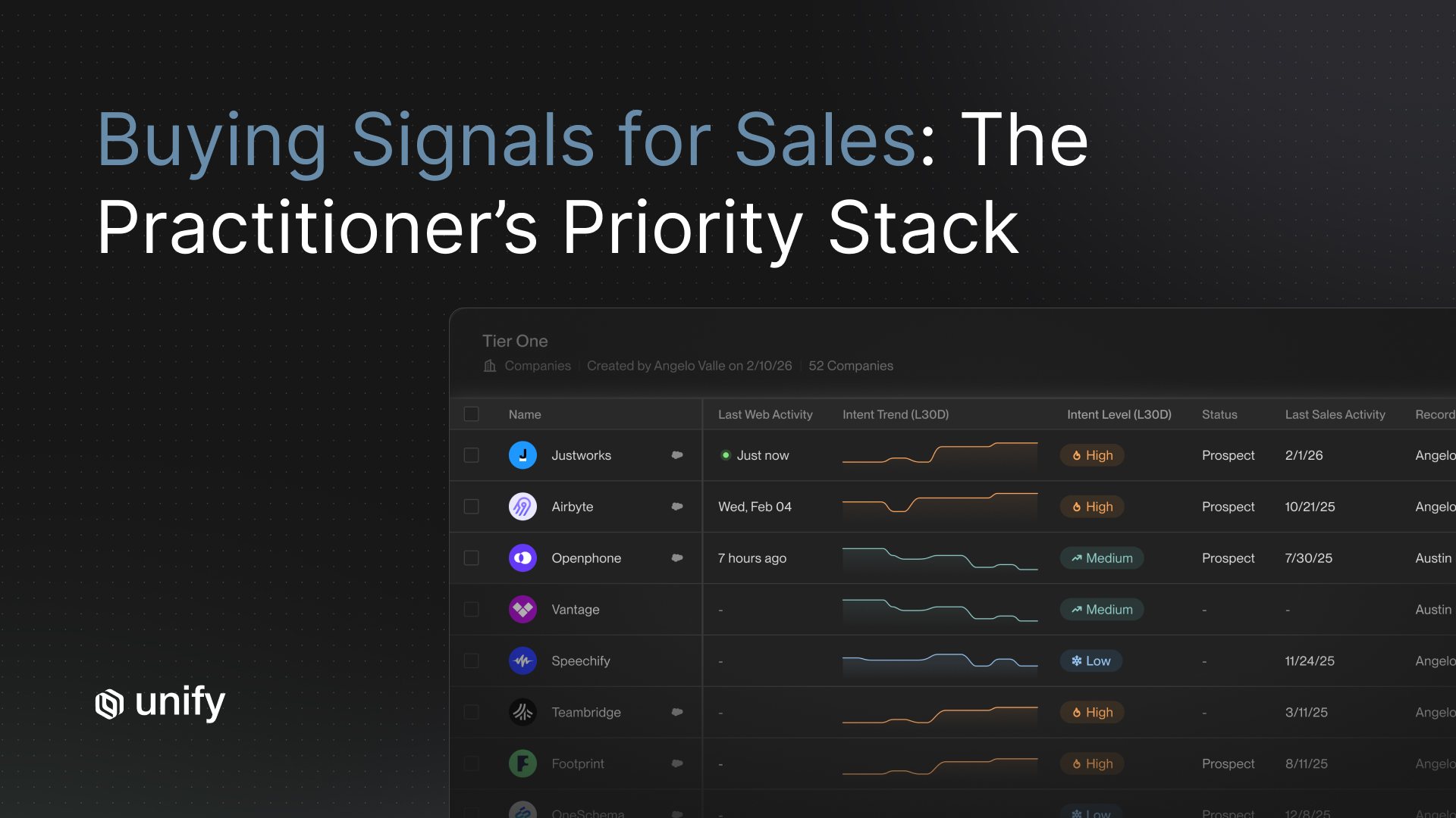 Unify Tier One account list showing buying signal data with intent trend and intent level columns for signal-based sales prioritization