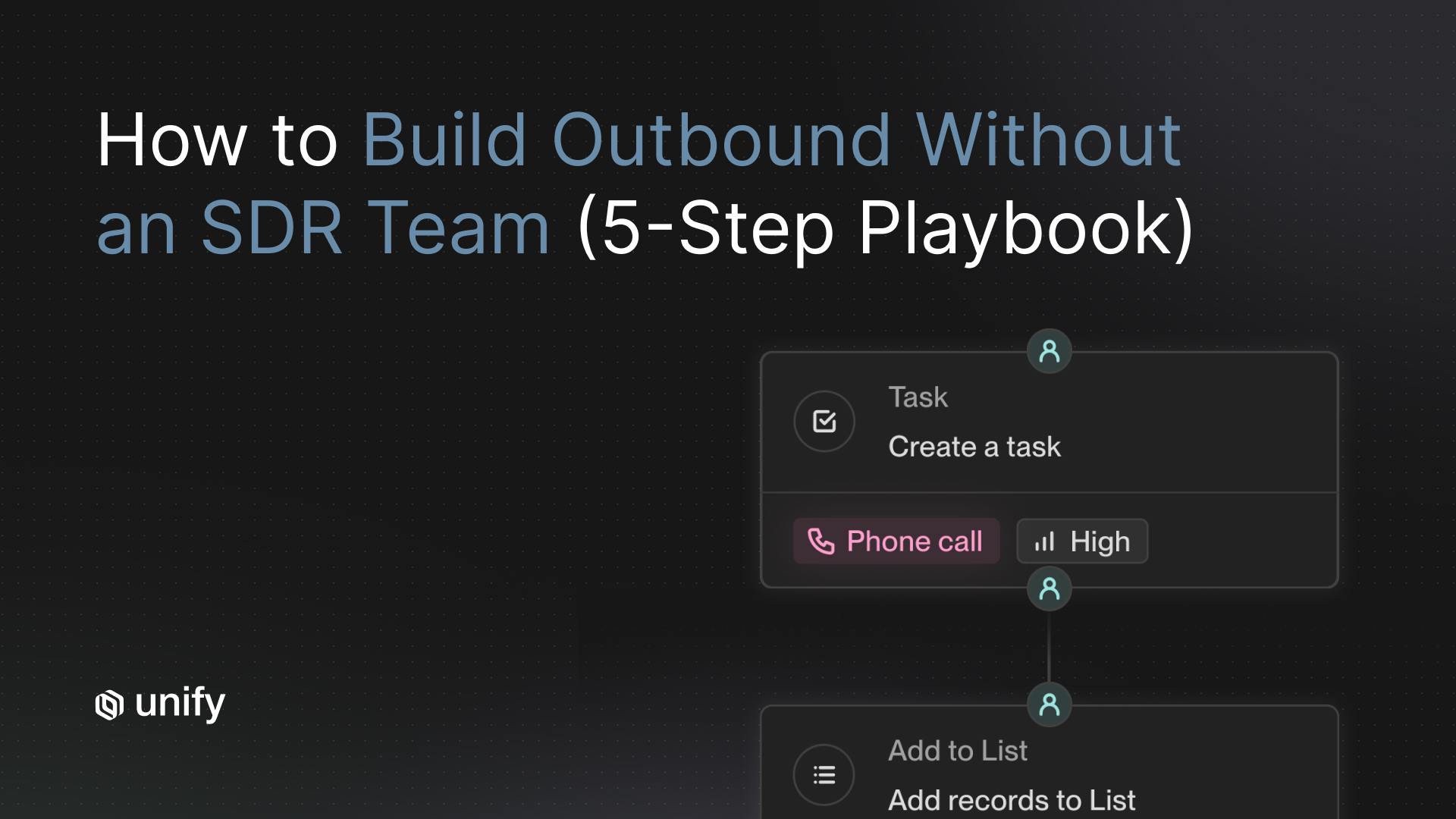 Unify Play workflow showing Task creation with phone call priority and Add to List step for zero-SDR outbound automation