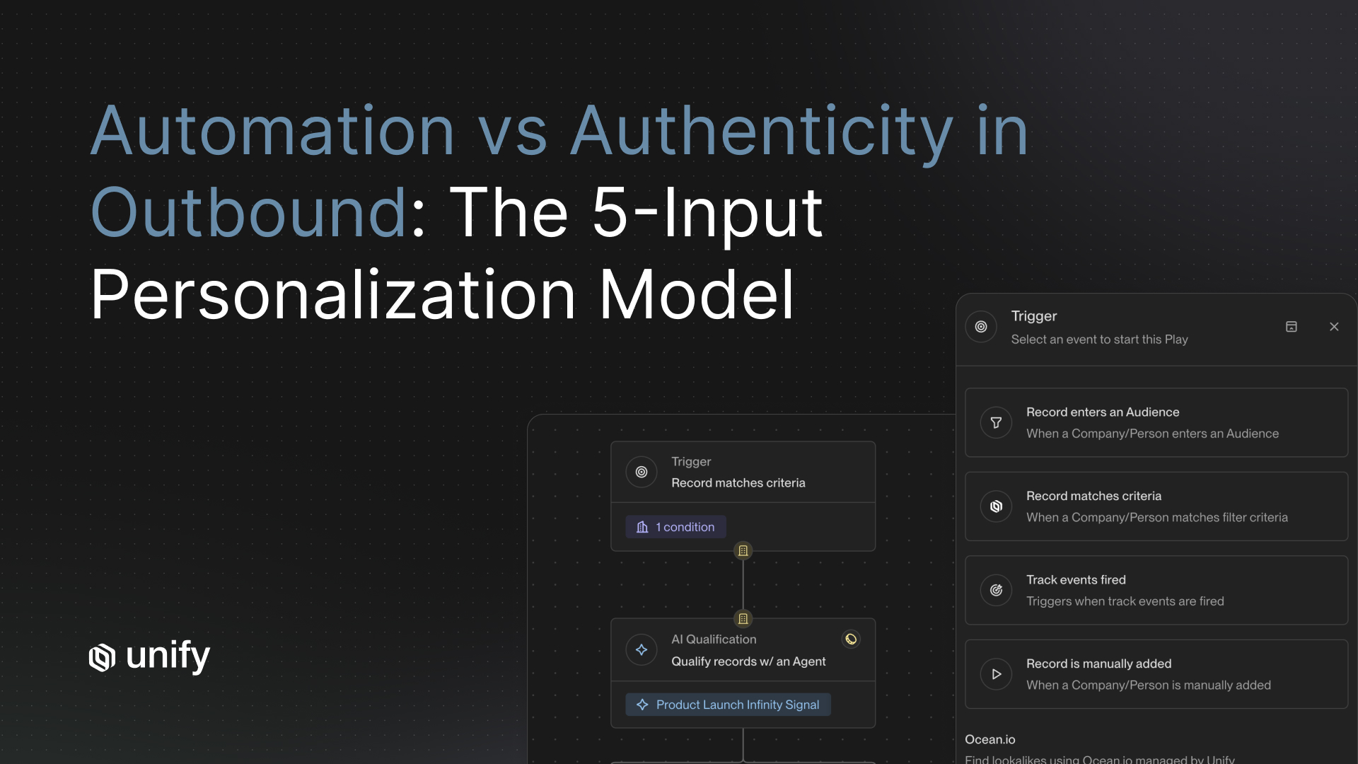 Unify automation vs authenticity framework for outbound, showing the 5-input personalization model with a Play builder featuring AI Qualification, Product Launch Infinity Signal trigger, and Ocean.io lookalike integration.