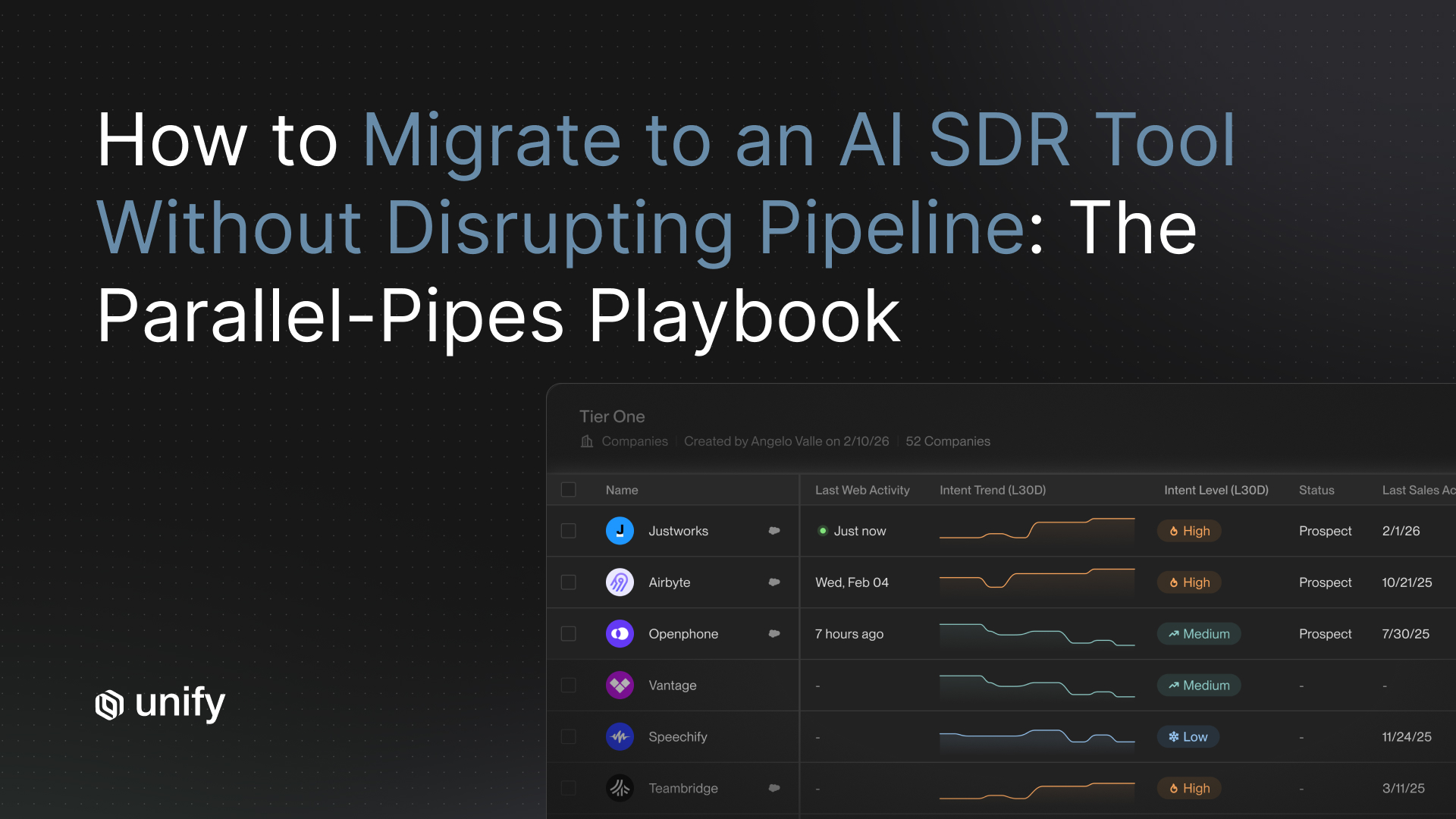 Unify parallel-pipes playbook for migrating to an AI SDR tool without disrupting pipeline, showing a Tier One target account view with intent trend, intent level, and last sales activity tracking during migration.