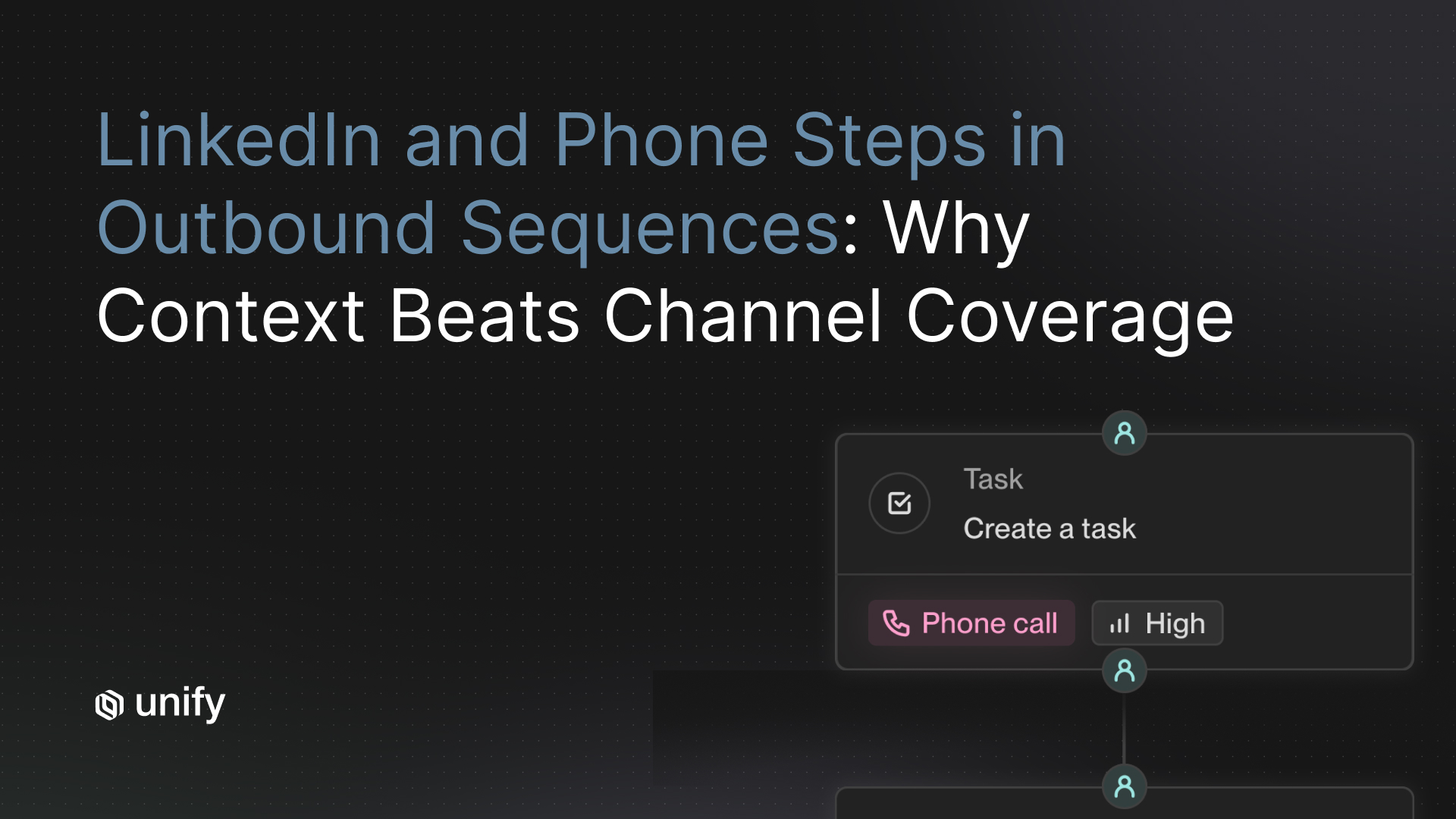 Unify guide to LinkedIn and phone steps in outbound sequences, showing a Play with a Task step for a high-priority phone call assigned to a rep for context-driven multi-channel outreach.