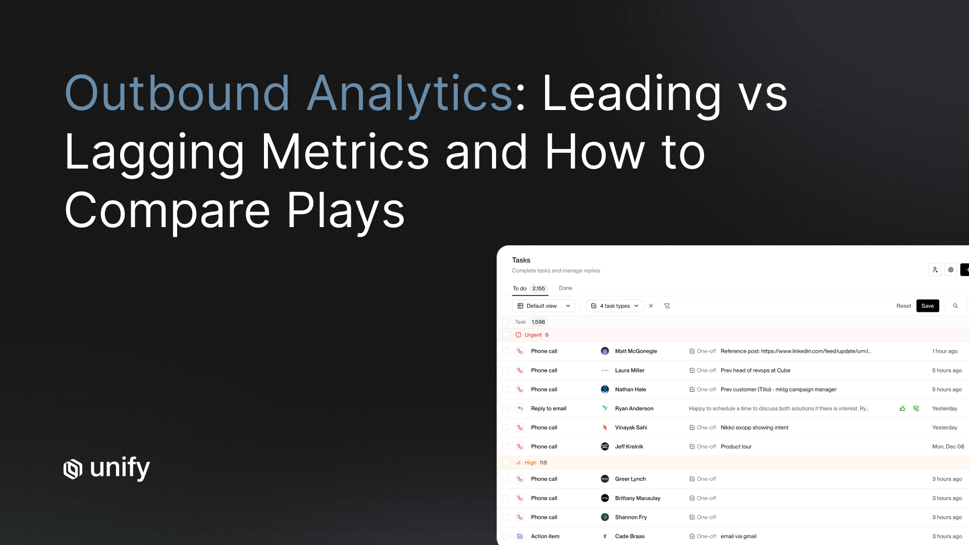 Outbound Analytics dashboard showing the Tasks view with 2,155 to-do items across phone calls, email replies, and action items, segmented by Urgent and High priority