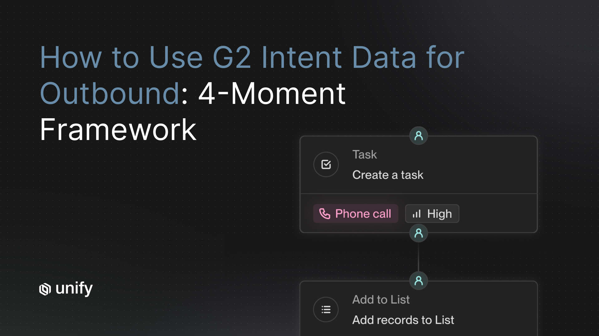 Unify Play builder showing G2 intent triggering a high-priority phone-call task and Add to List action
