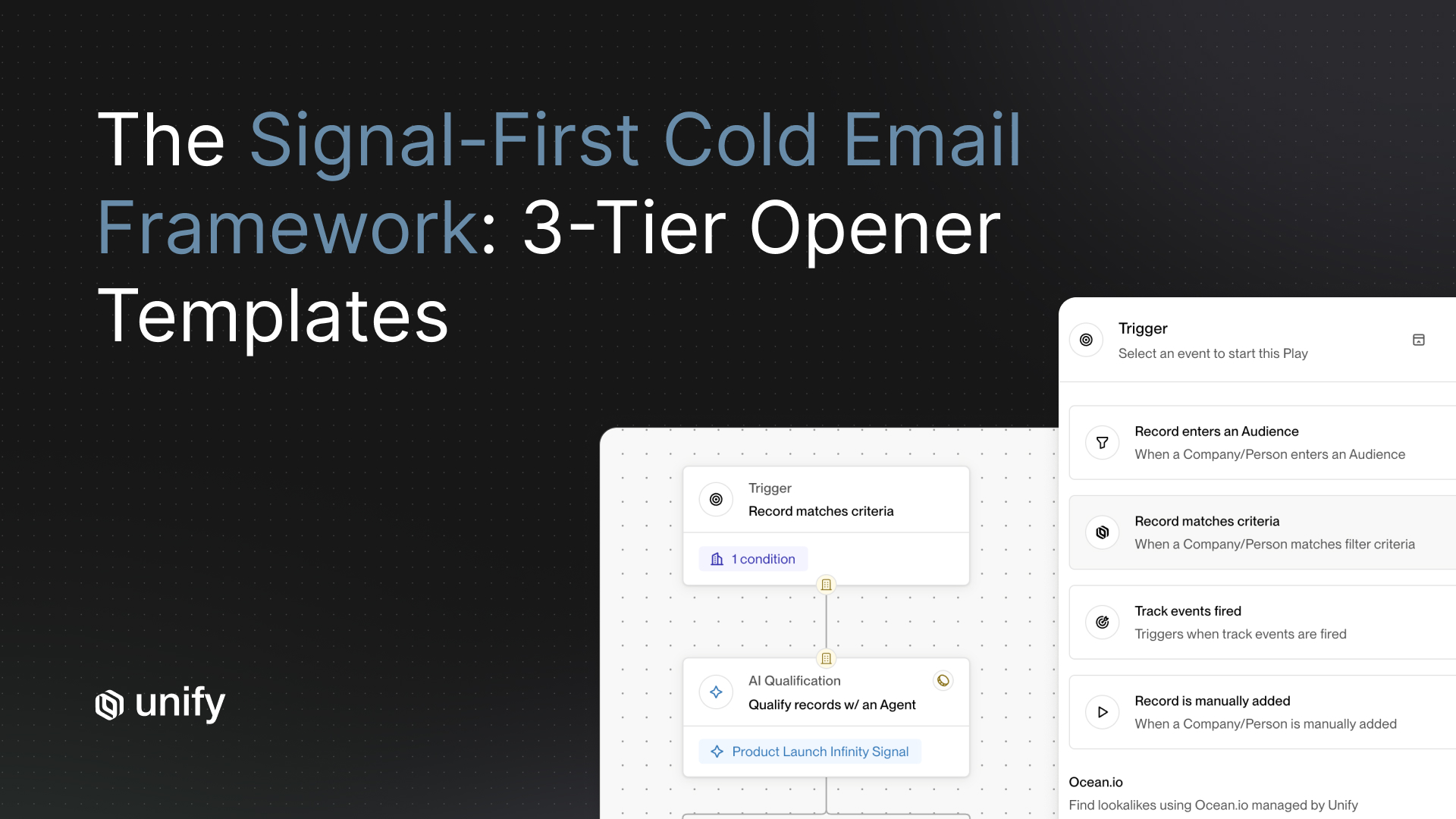 Unify Play builder configured with a signal-based trigger, AI Qualification step, and trigger event picker showing Audience entry, filter criteria match, track events, and manual add options