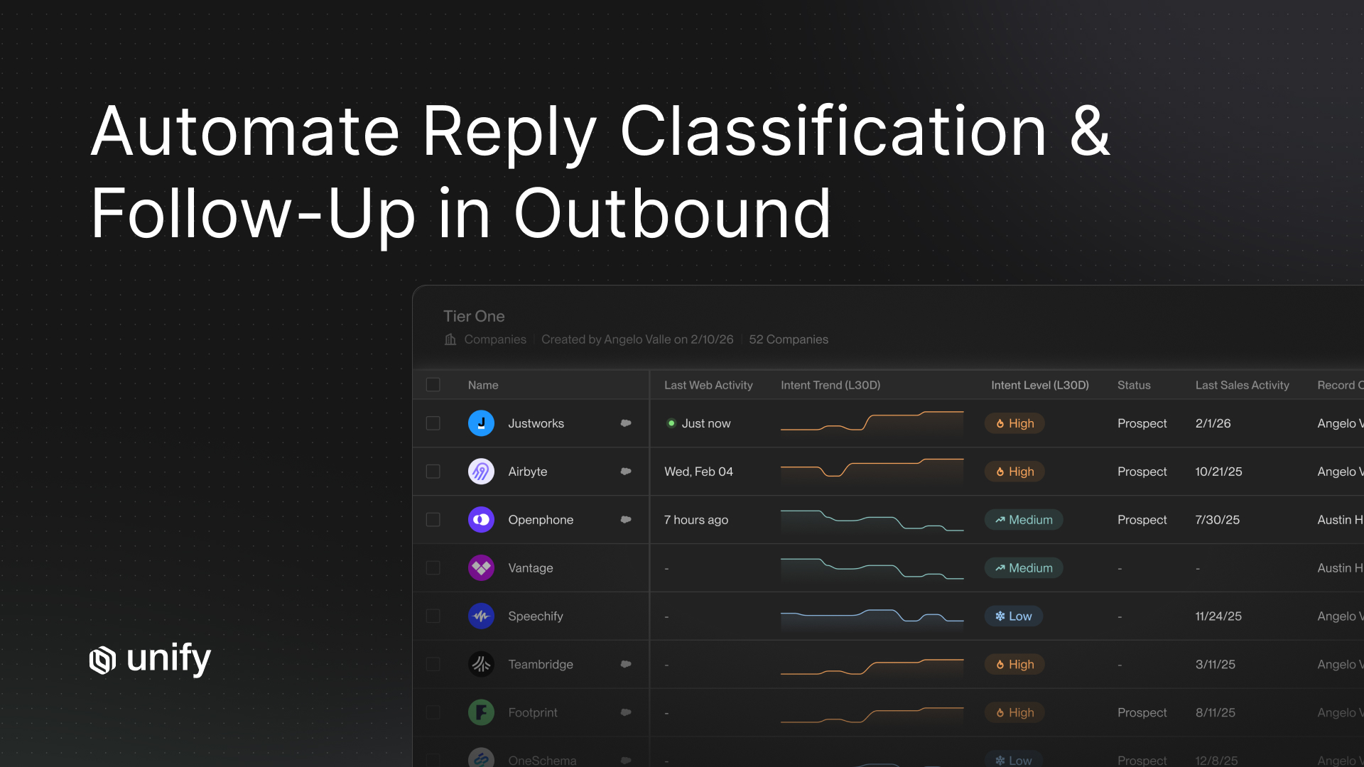 Automate Reply Classification and Follow-Up in Outbound with Unify platform dashboard.