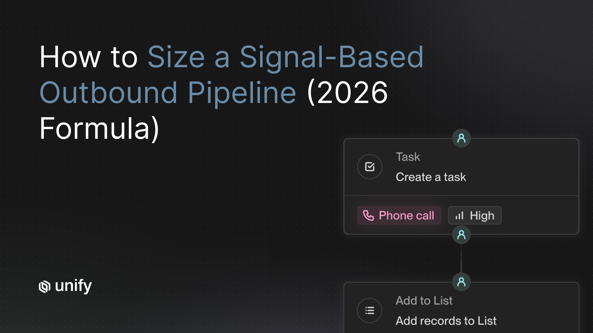 Unify blog hero image: How to Size a Signal-Based Outbound Pipeline (2026 Formula), showing a Unify Play workflow with signal-triggered task and list actions.