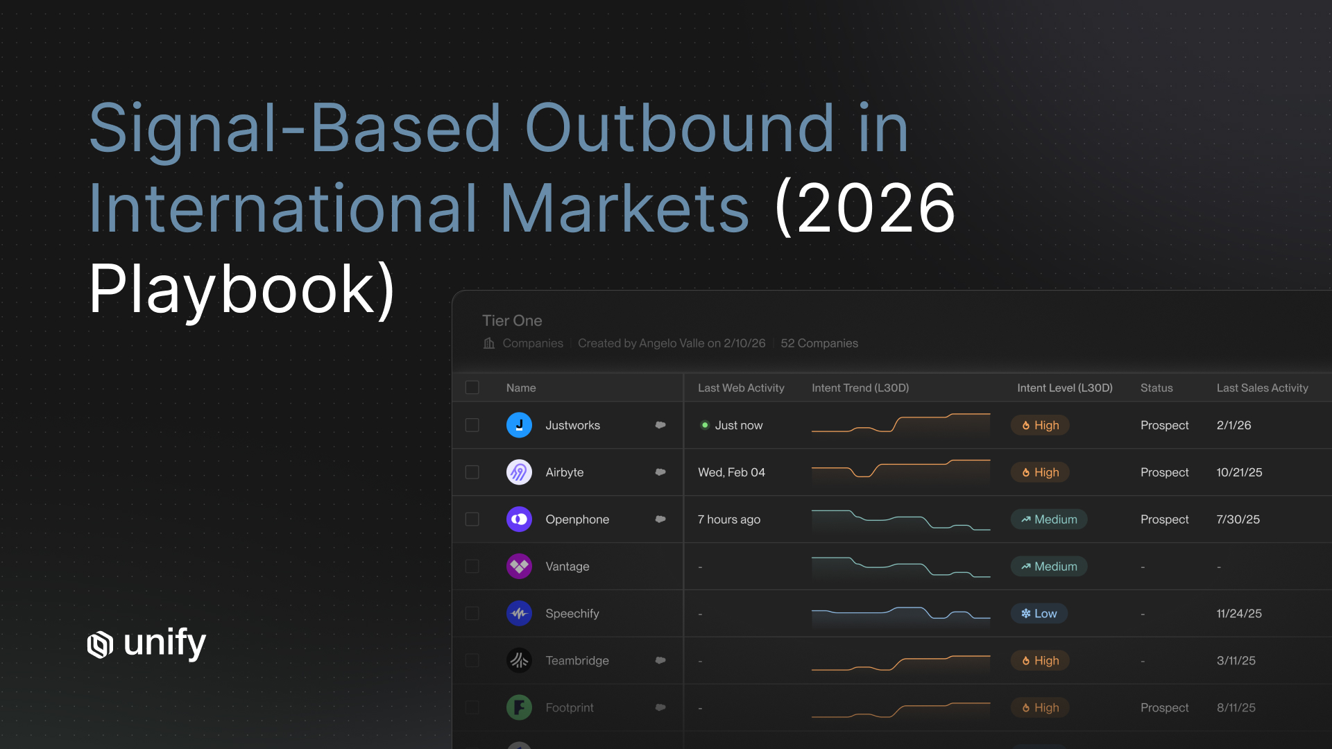 Unify platform showing a Tier One company list with intent trend sparklines, intent levels, and last web activity dates, with the headline Signal-Based Outbound in International Markets 2026 Playbook