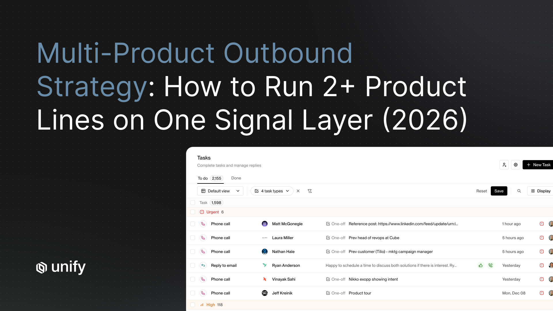 Unify Tasks queue showing 2,155 to-do items across 4 task types with Urgent priority phone calls and reply-to-email tasks, with the headline Multi-Product Outbound Strategy: How to Run 2+ Product Lines on One Signal Layer (2026)